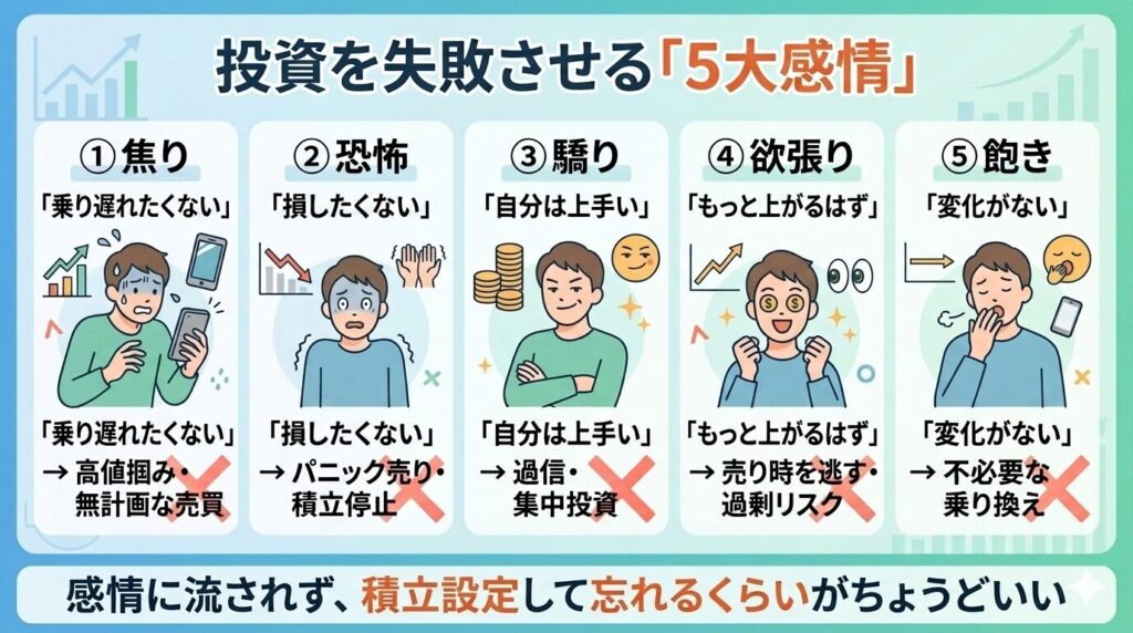 投資を失敗させる5大感情（焦り・恐怖・驕り・欲張り・飽き）を人物イラストとNGマークで解説した図解