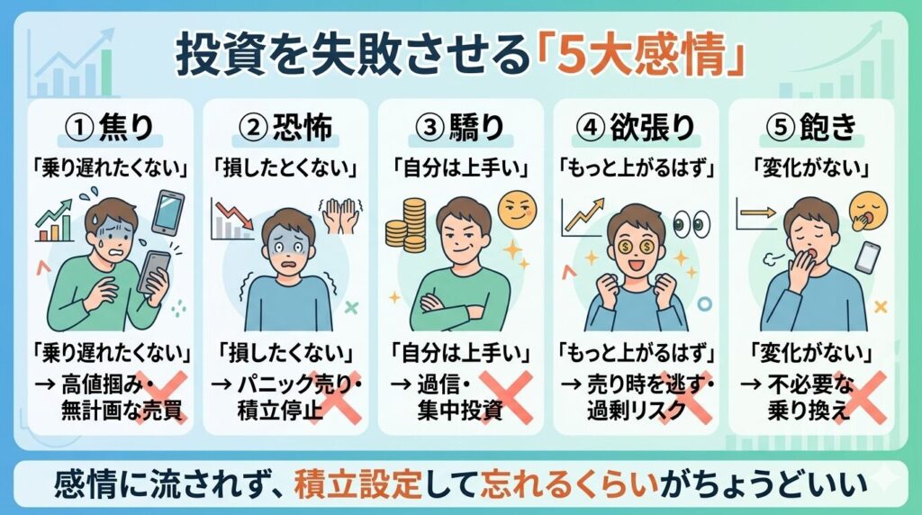 投資を失敗させる5大感情（焦り・恐怖・驕り・欲張り・飽き）を人物イラストとNGマークで解説した図解