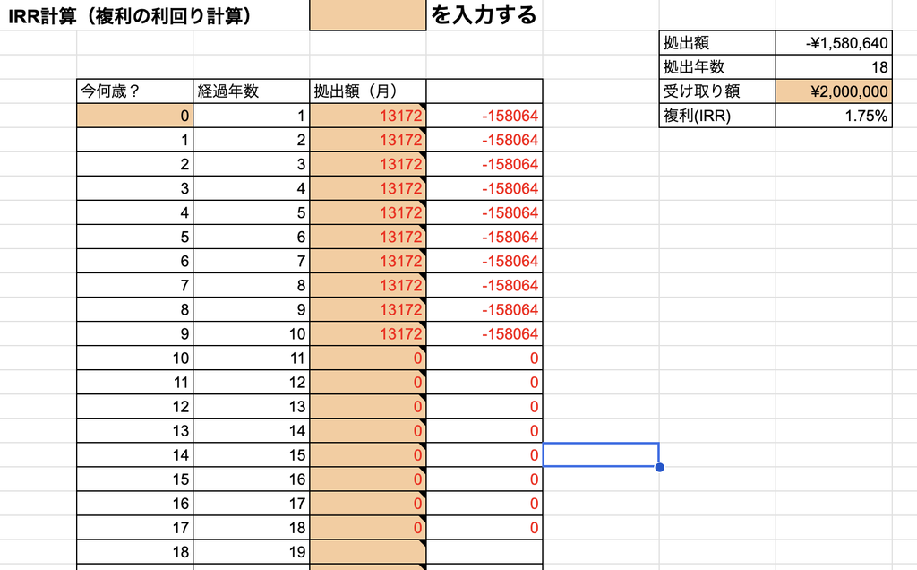 返戻率127％の利回りは1.75％という図