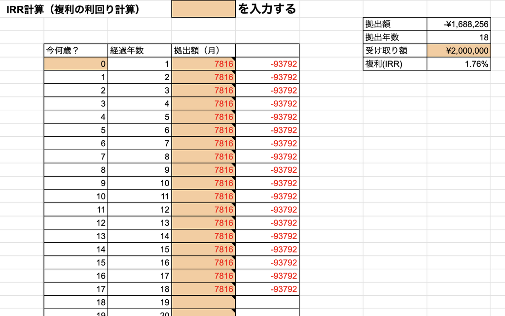 返戻率118％の利率は1.76％